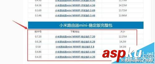 小米路由器mini丟失SN無法獲取root權限怎么辦? 小米,路由器,SN