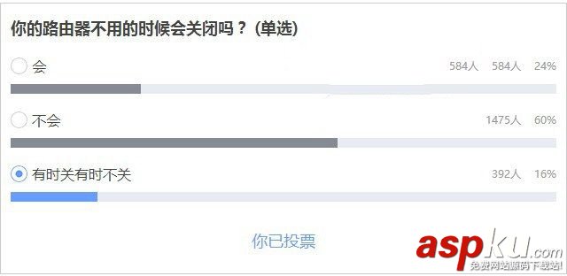 路由器晚上要關(guān)嗎? 無(wú)線(xiàn)路由器怕打雷打閃嗎 路由器,無(wú)線(xiàn)路由器,打雷無(wú)線(xiàn)路由器