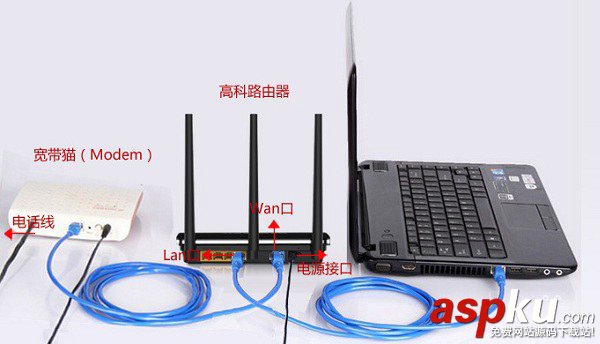 高科路由器,無(wú)線路由器