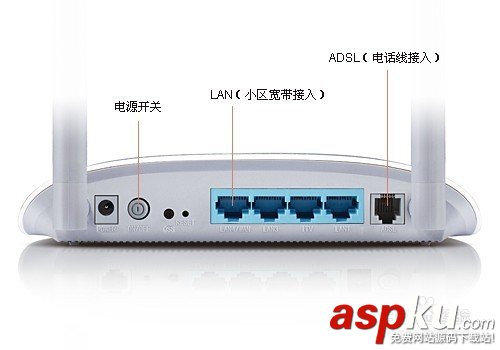 無線路由器,天線,天線工作原理