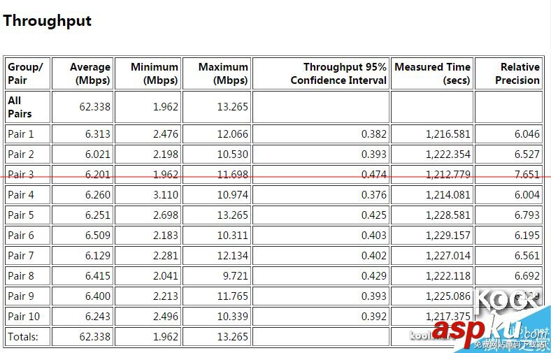 新一代小米路由器怎么樣？小米路由器開箱評測