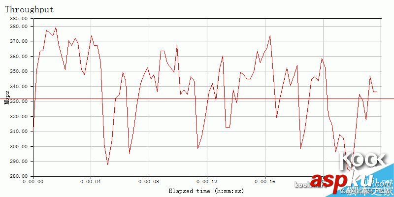 新一代小米路由器怎么樣？小米路由器開箱評測