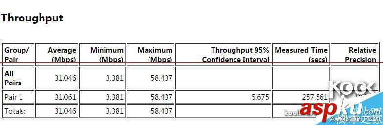 新一代小米路由器怎么樣？小米路由器開箱評測