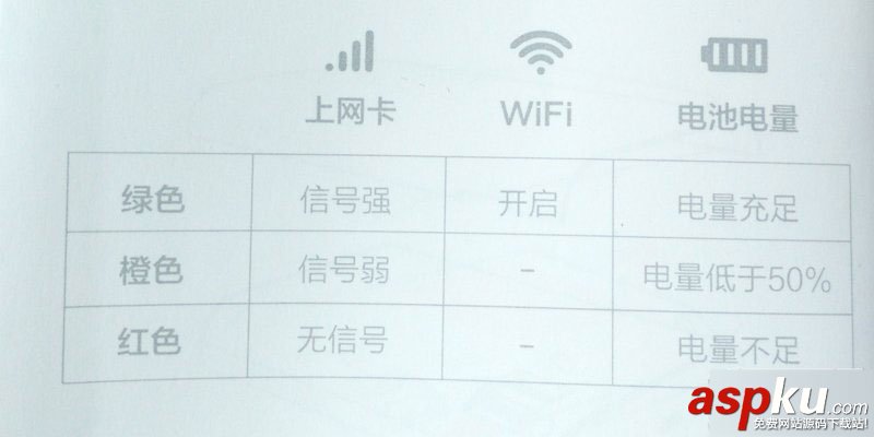 小米隨身路由開箱、體驗以及網速測試使用心得