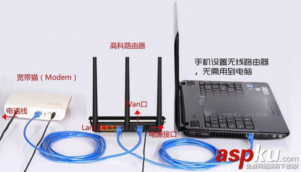 手機怎么設置無線路由器？手機設置無線路由器的步驟詳解