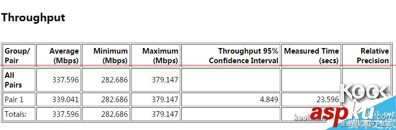 新一代小米路由器怎么樣？小米路由器開箱評測