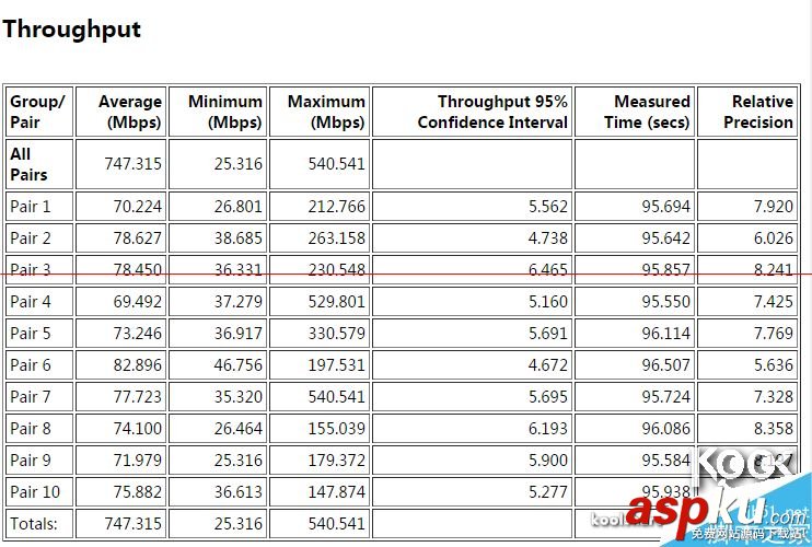 新一代小米路由器怎么樣？小米路由器開箱評測
