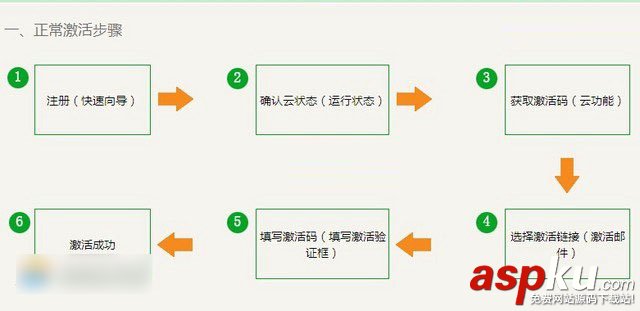 新斐訊路由器怎么設置？斐訊HGE1208無線路由器設置使用教程圖解