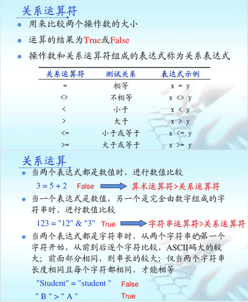 VBS,運算符