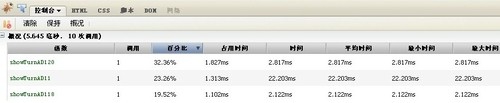 Web開發者應該掌握的12個Firebug使用技巧 Firebug