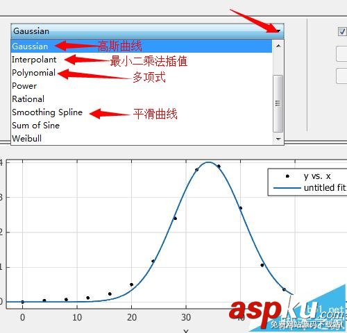 matlab如何實現(xiàn)曲線擬合? matlab做曲線擬合的教程 matlab,曲線擬合