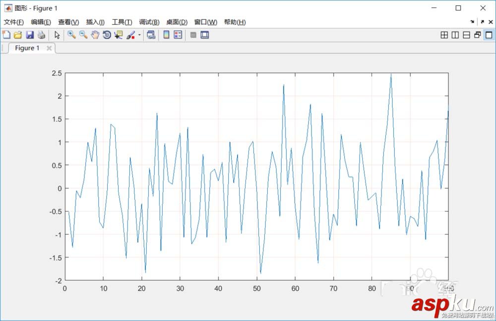 Matlab中坐標軸中的網格怎么顯示或隱藏? Matlab,網格,坐標軸