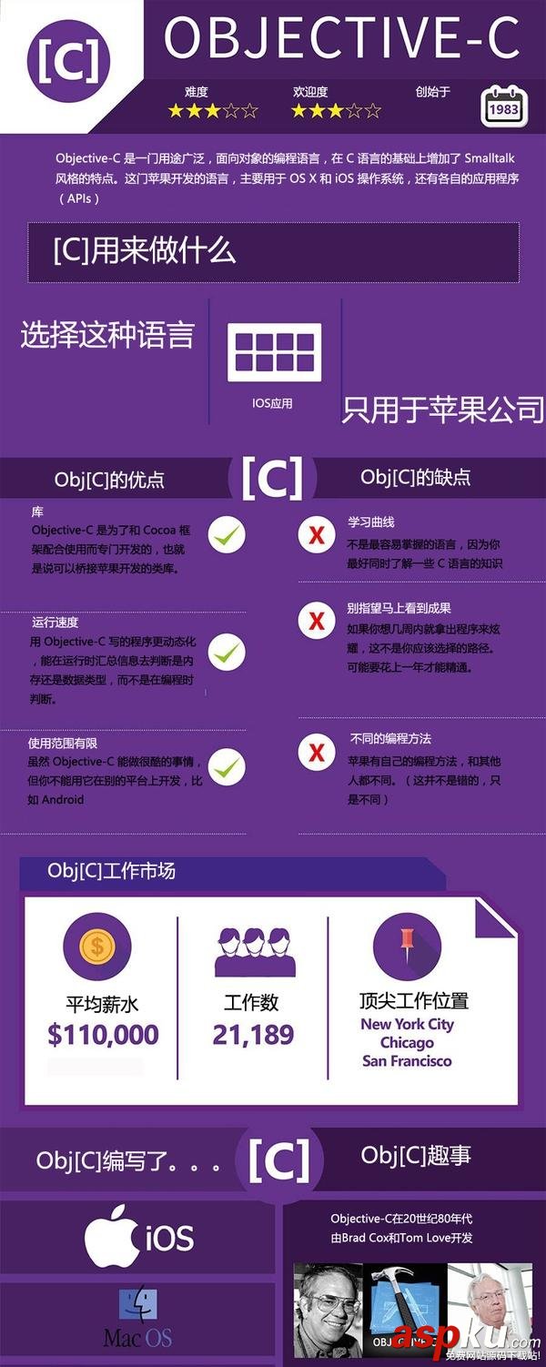 2016主流編程語言的詳細對比 主流,編程,語言