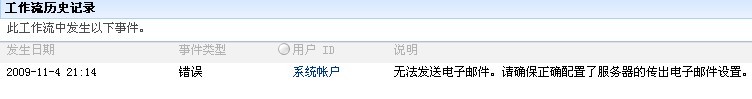 SharePoint 2007圖文開發(fā)教程(7) 在SharePoint中實(shí)現(xiàn)Workflow Workflow,SharePoint