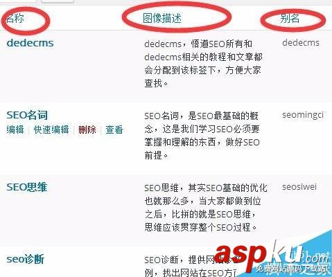 wordpress標(biāo)簽如何使用呢?wordpress標(biāo)簽使用方法 wordpress標(biāo)簽