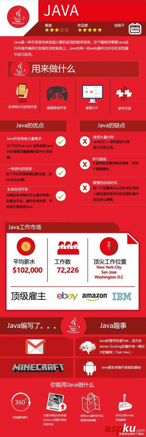 2016主流編程語言的詳細對比 主流,編程,語言