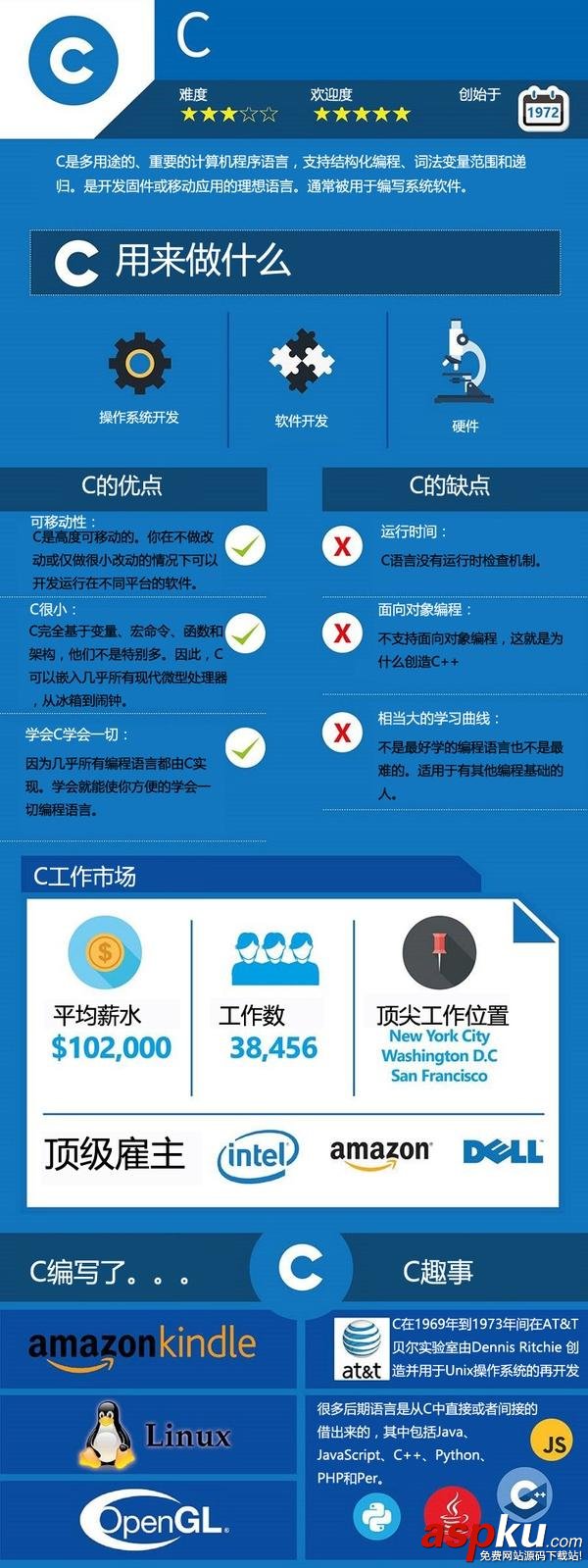 2016主流編程語言的詳細對比 主流,編程,語言