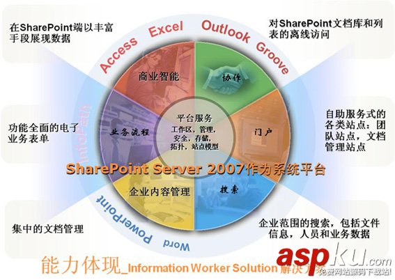SharePoint 2007圖文開發教程(1) 簡介,安裝,配置及創建Web應用程序 SharePoint,2007