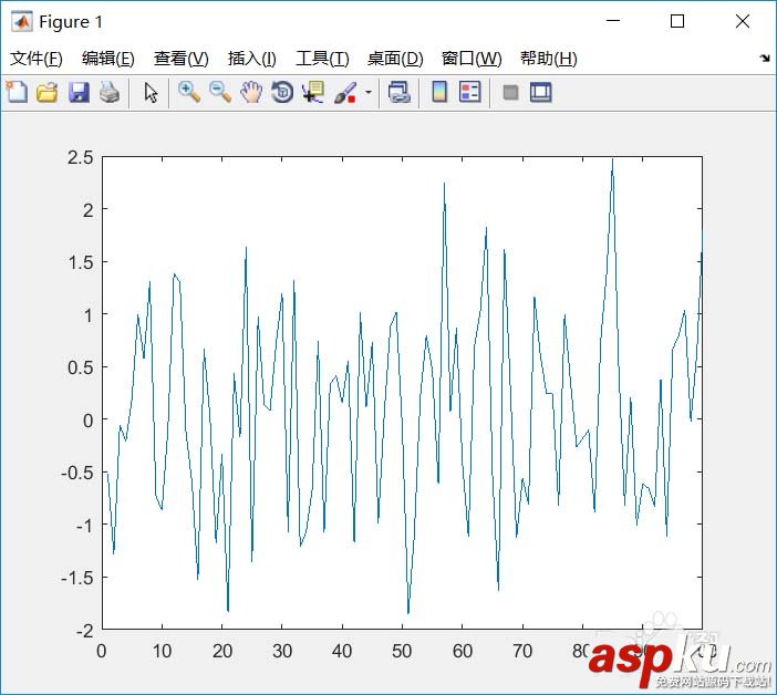Matlab中坐標軸中的網格怎么顯示或隱藏? Matlab,網格,坐標軸