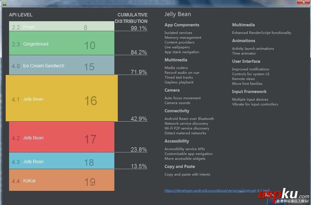 Androidstudio怎么新建一個app項目? Androidstudio,app項目