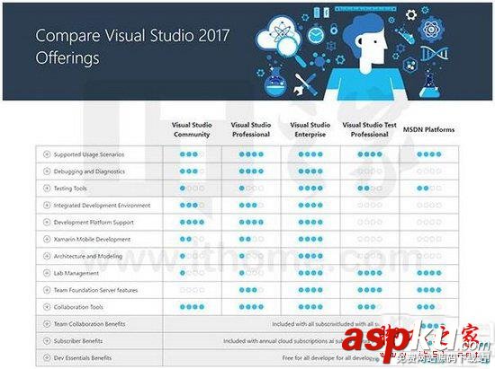 visual studio2017各版本有什么區別 正式版各版本對比最全攻略 visual,studio,2017,版本,區別