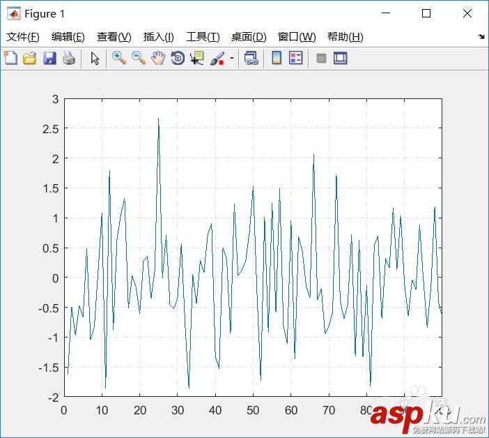 Matlab中坐標軸中的網格怎么顯示或隱藏? Matlab,網格,坐標軸