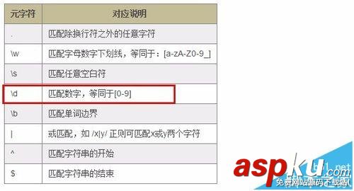 sublime text怎么使用高級正則查找替換? sublime,正則替換