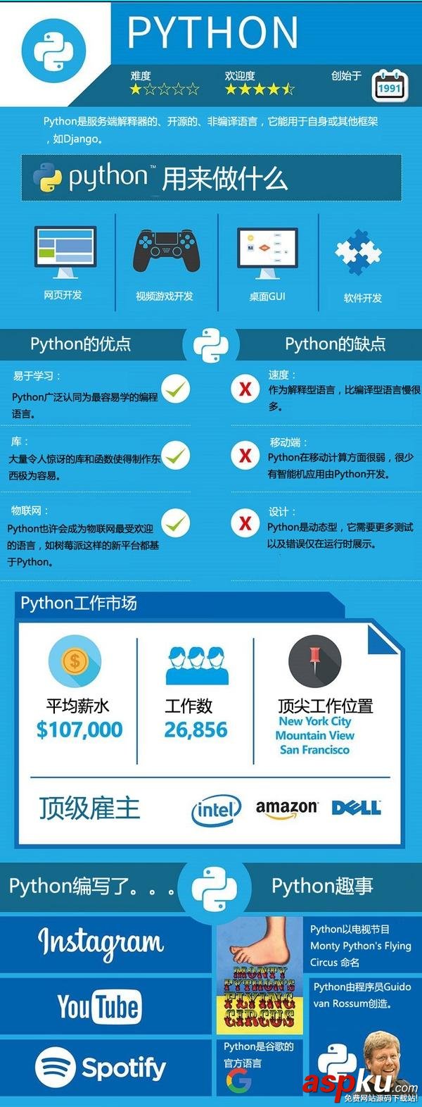 2016主流編程語言的詳細對比 主流,編程,語言