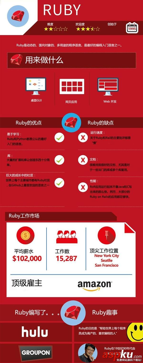 2016主流編程語言的詳細對比 主流,編程,語言