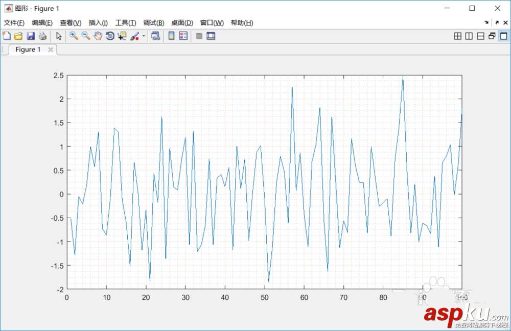 Matlab中坐標軸中的網格怎么顯示或隱藏? Matlab,網格,坐標軸