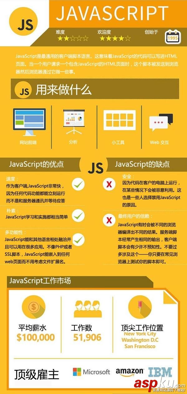 2016主流編程語言的詳細對比 主流,編程,語言