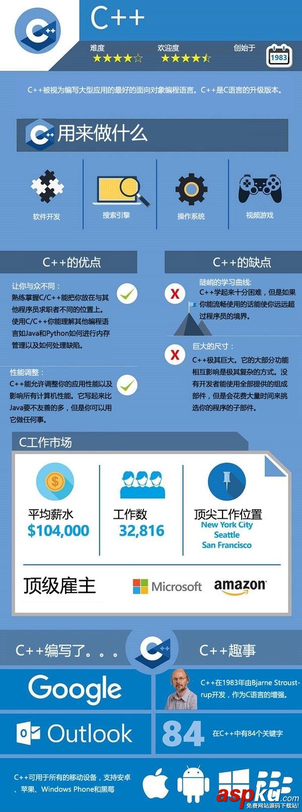 2016主流編程語言的詳細對比 主流,編程,語言