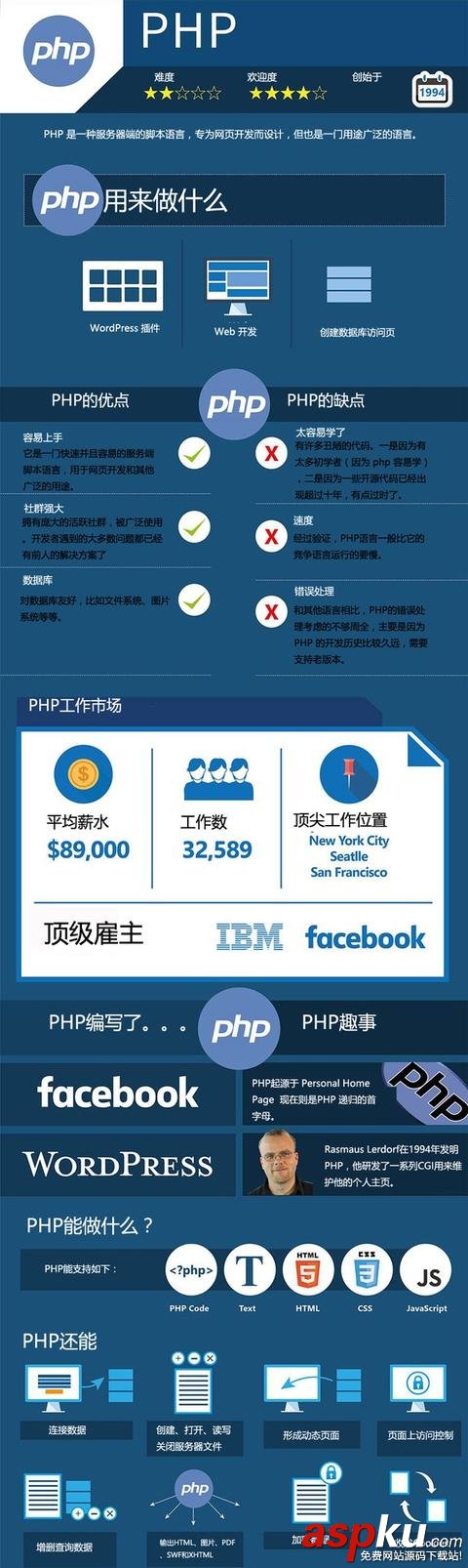 2016主流編程語言的詳細對比 主流,編程,語言