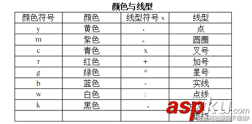 matlab繪制的曲線怎么設(shè)置線條類型和顏色? matlab,曲線,顏色