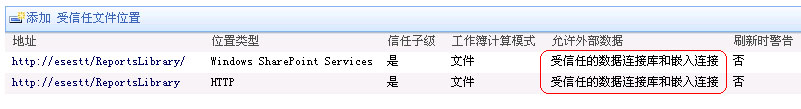 使用 Excel Services ,結合 Analysis Services 在 SharePoint 中發布報表 Analysis,Services,SharePoint,發布報表