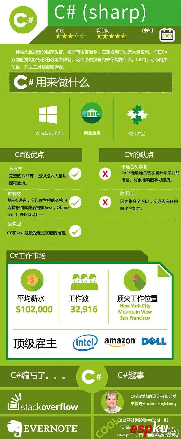 2016主流編程語言的詳細對比 主流,編程,語言