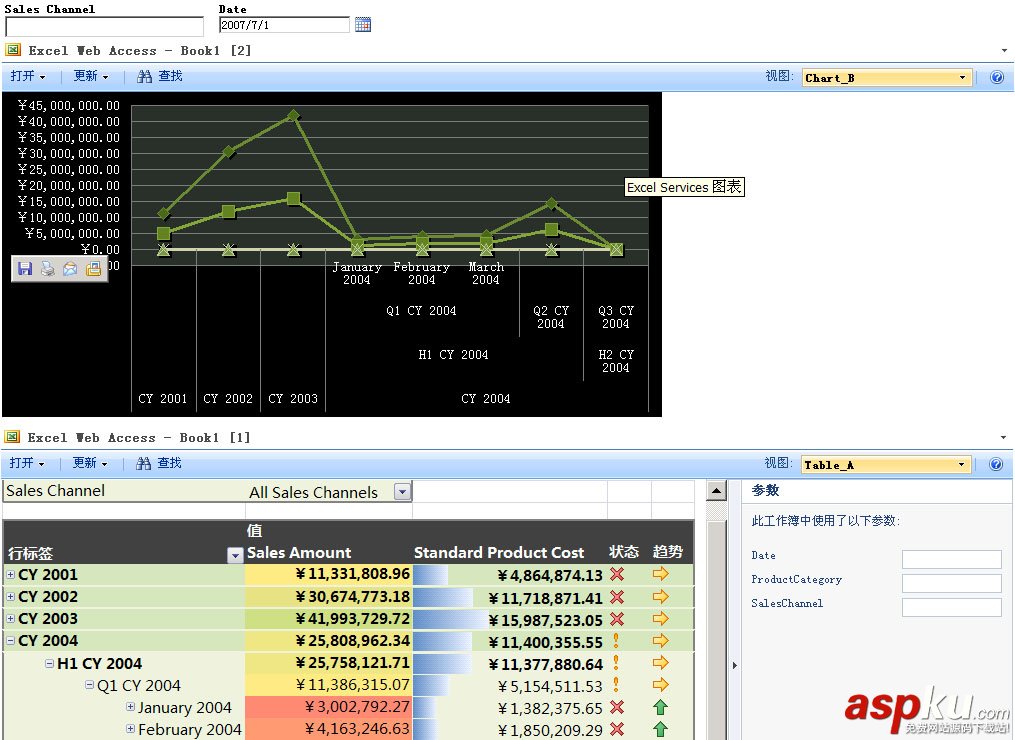 使用 Excel Services ,結合 Analysis Services 在 SharePoint 中發布報表 Analysis,Services,SharePoint,發布報表