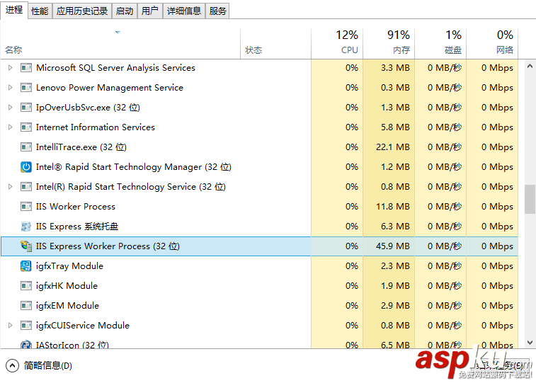 VS2013無法啟動 IIS Express Web解決方法 VS2013,IIS,Express