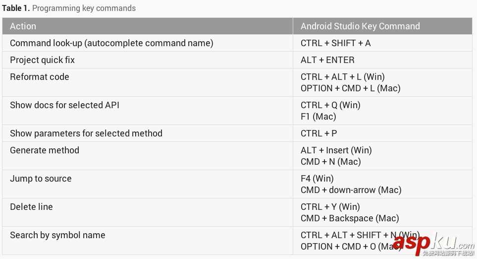 Android Studio怎么用?Android Studio使用教程圖文詳解 AndroidStudio,使用教程