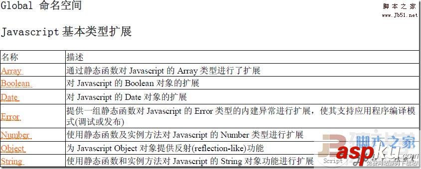 Asp.net中用 AJAX調(diào)用后臺(tái)靜態(tài)的方法總結(jié) 靜態(tài),AJAX,Asp.net