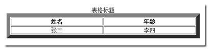 Html標簽簡明教程 html標簽