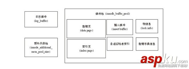 mysql的innodb數據庫引擎詳解 mysql,innodb數據庫引擎