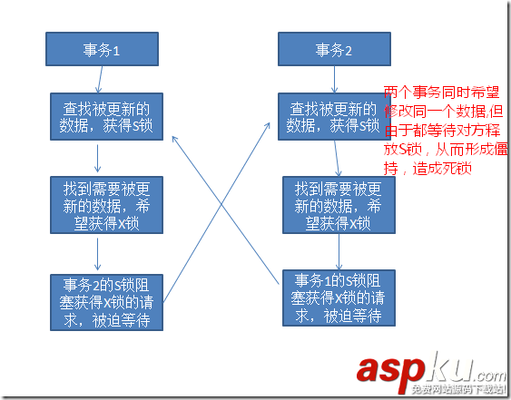 sqlserver鎖機(jī)制詳解(sqlserver查看鎖) sqlserver鎖機(jī),sqlserver查看鎖