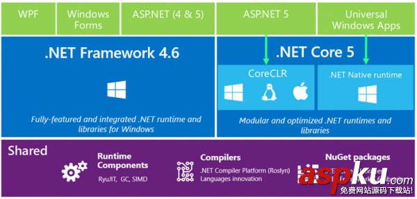 微軟官方發(fā)布VS2015, .NET 4.6, C# 6.0, F# 4.0正式版下載匯總 微軟,VS2015,下載