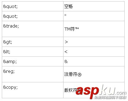 Html標簽簡明教程 html標簽