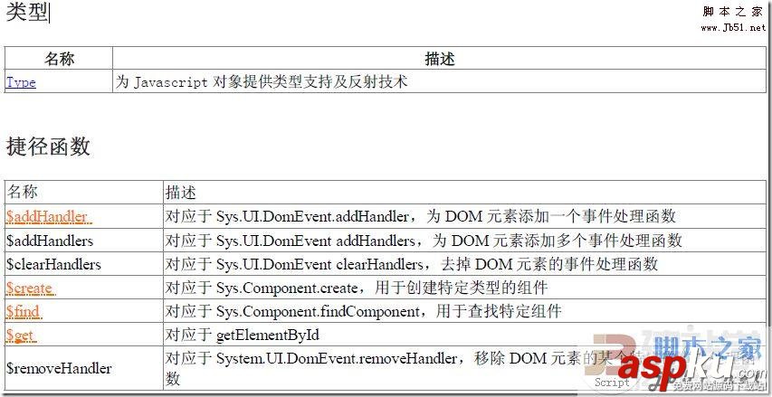 Asp.net中用 AJAX調(diào)用后臺(tái)靜態(tài)的方法總結(jié) 靜態(tài),AJAX,Asp.net