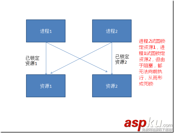 sqlserver鎖機(jī)制詳解(sqlserver查看鎖) sqlserver鎖機(jī),sqlserver查看鎖