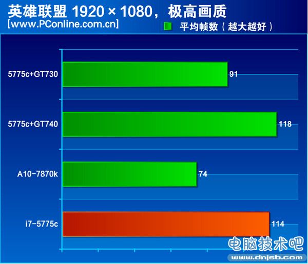 2 “小三”上位記!談談Intel核顯發展策略