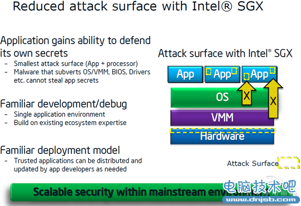 skylake skylake