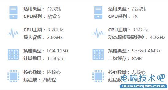 次世代配機指南:如何配出最高性價比的游戲PC